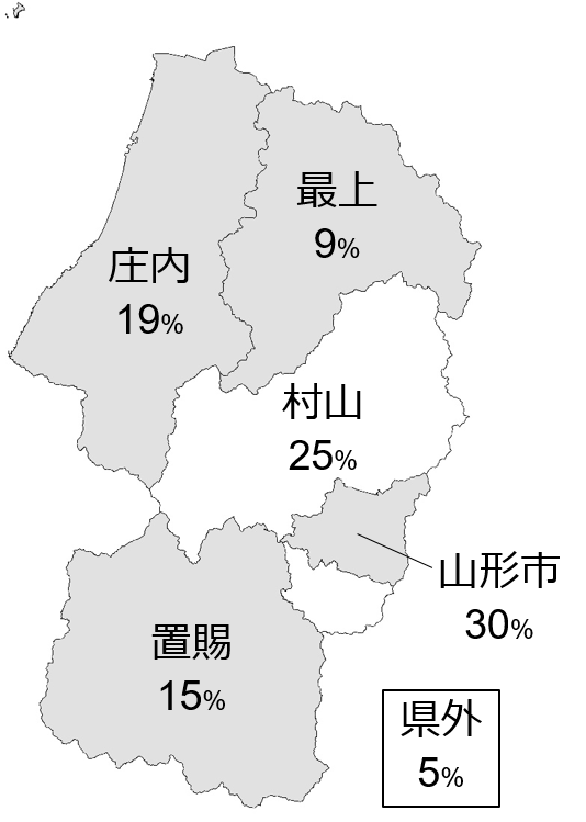 山形県内COVID-19第五波の感染者居住地