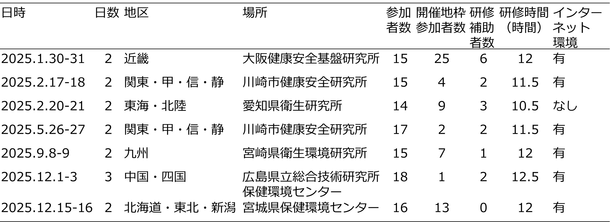 �Q�m���f�[�^��͌��C��̊T�v